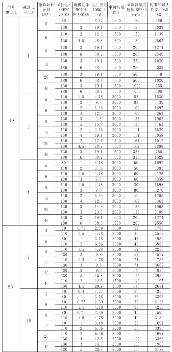 伺服电缸SEC-80